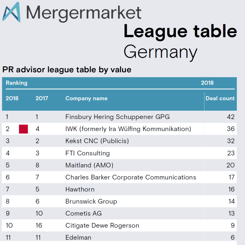IWK_Mergermarket_PR_LeagueTables2018